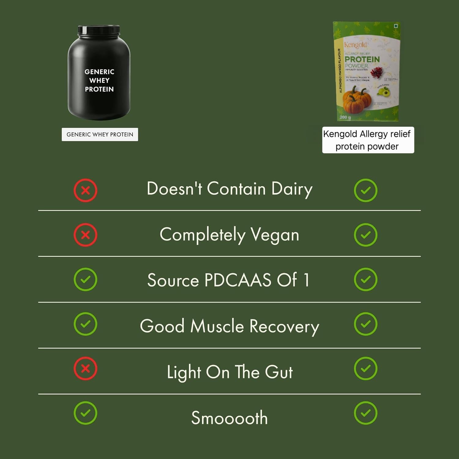 KENGOLD Ayurvedic Allergy Relief Protein Powder. (200 Gm)
